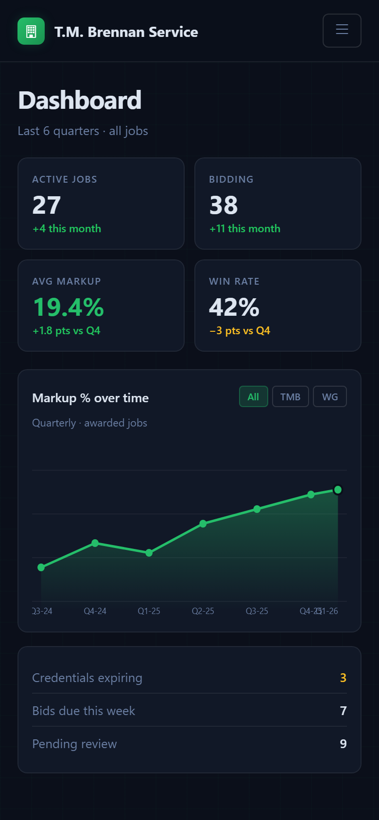 Mobile dashboard